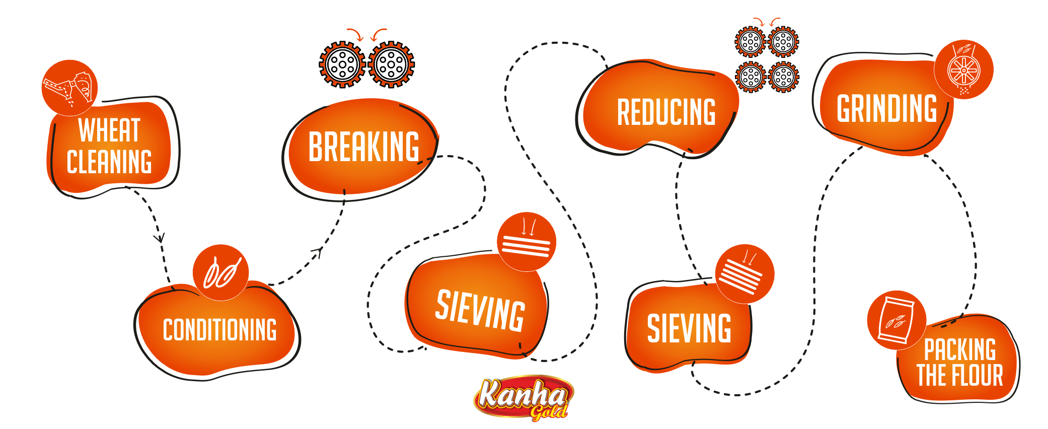 Shyam Website - process updated